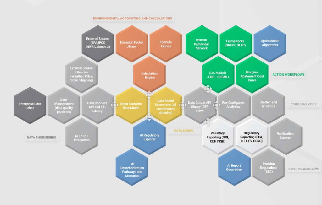 The-Honeycomb-Model