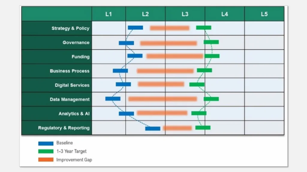 Explore-Custom-Compliance-Pathways